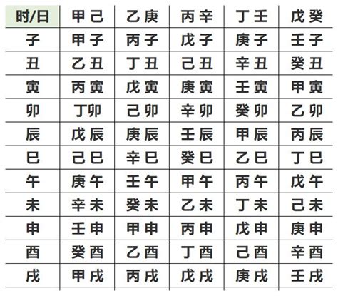 生辰 八字|生辰八字查詢，生辰八字五行查詢，五行屬性查詢